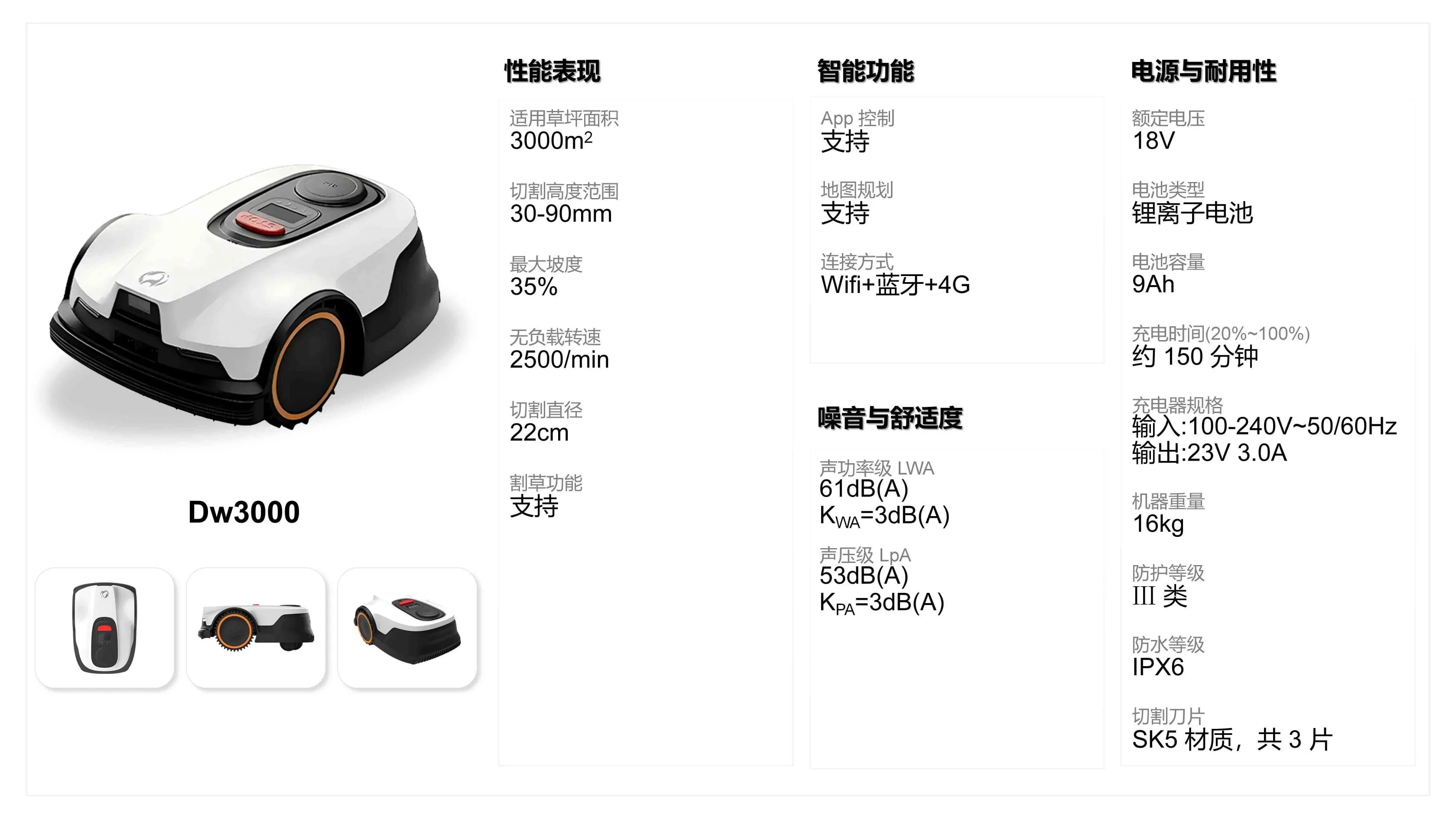 Dw1500与Dw3000对比分析_03.jpg