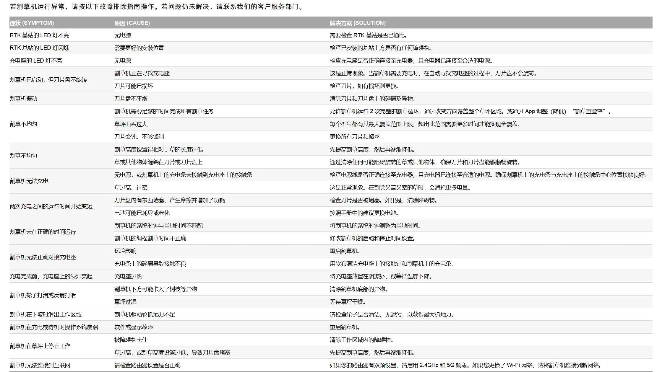 故障排除-中文.jpg